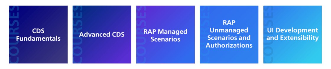 Classic ABAP to ABAP RAP