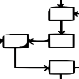 SAP S/4HANA Conversion Methodology