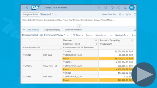 Intercompany Elimination Analysis Use Cases in SAP S/4HANA