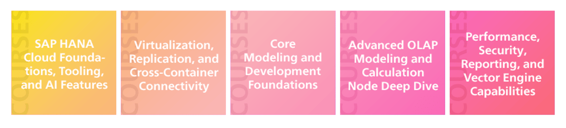 SAP HANA Cloud Courses