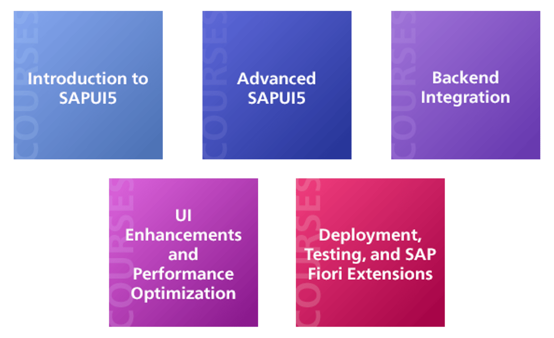 SAPUI5 Course Days