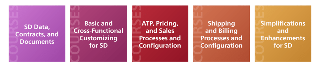 SD Course 5 Day Layout
